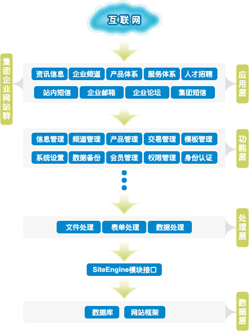 集团企业门户网站解决方案