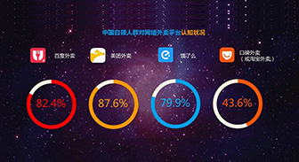 企业怎么做网络推广树立自己的网络品牌