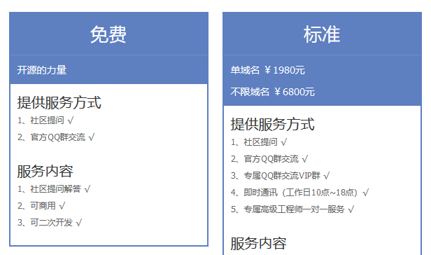 商业网站系统授权单域名和不限域名是什么意思