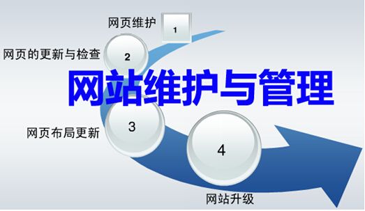 南京网站维护公司华籁网络为您解答网站常遇到的问题