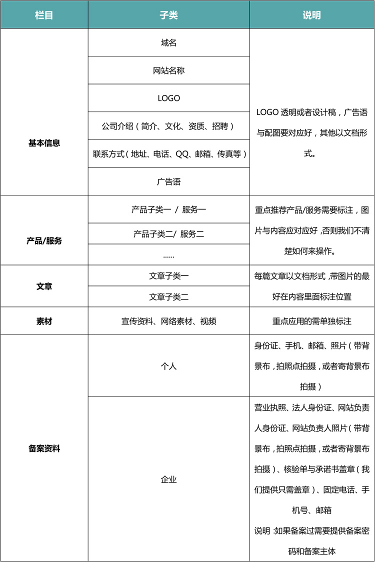 网站准备资料表格图