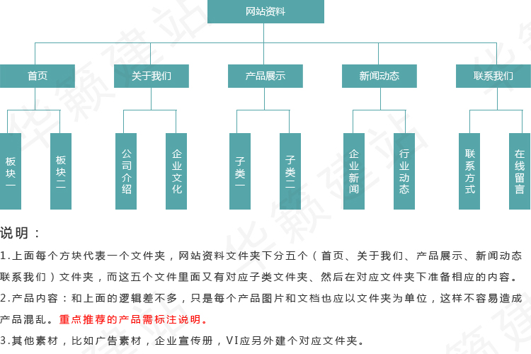 网站准备资料技巧