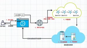 南京网站建设公司告诉你如何解决网站打不开